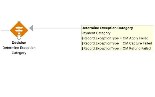 Salesforce Flow Extension ডাউনলোড করুন – ফ্লো বিশ্লেষণ সহজ করুন - Screenshot 2